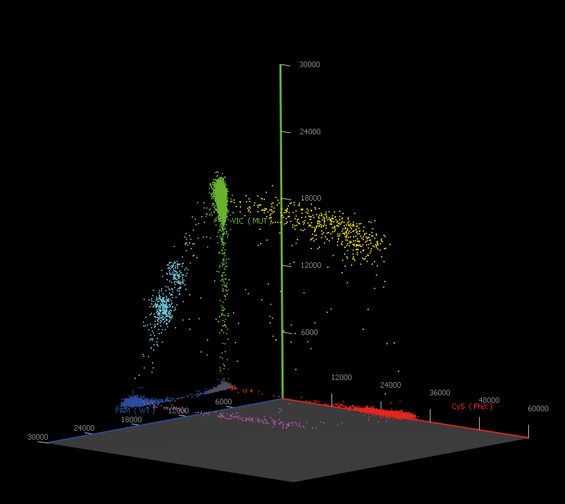 auswertung_3d